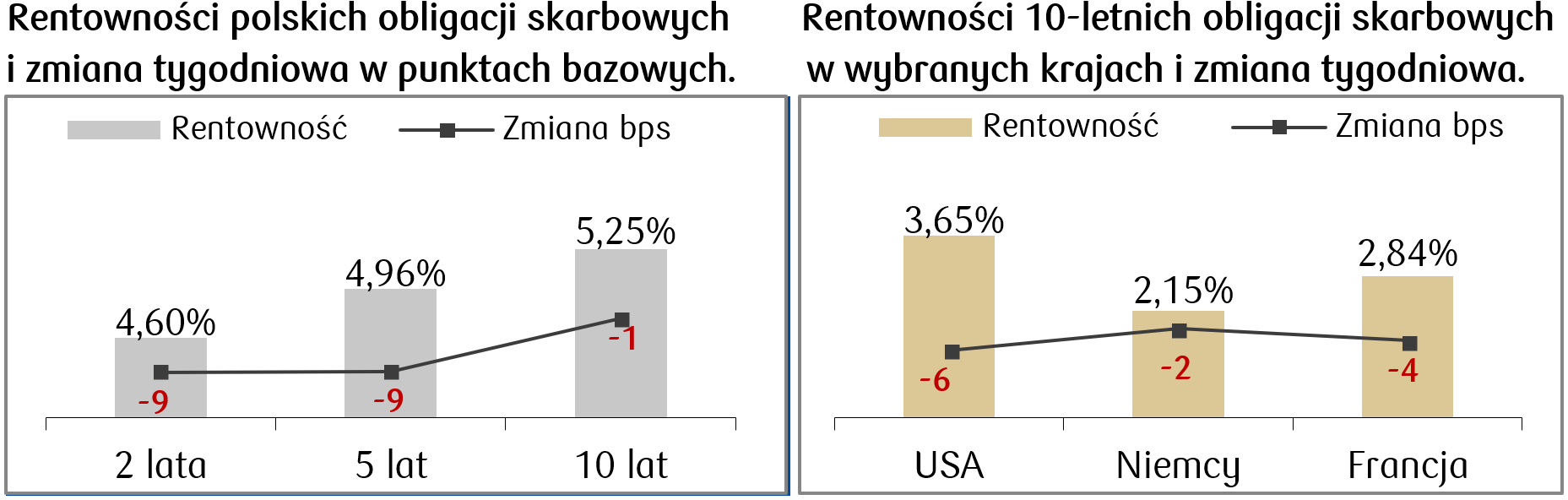 2024-09-16 rentowności.png