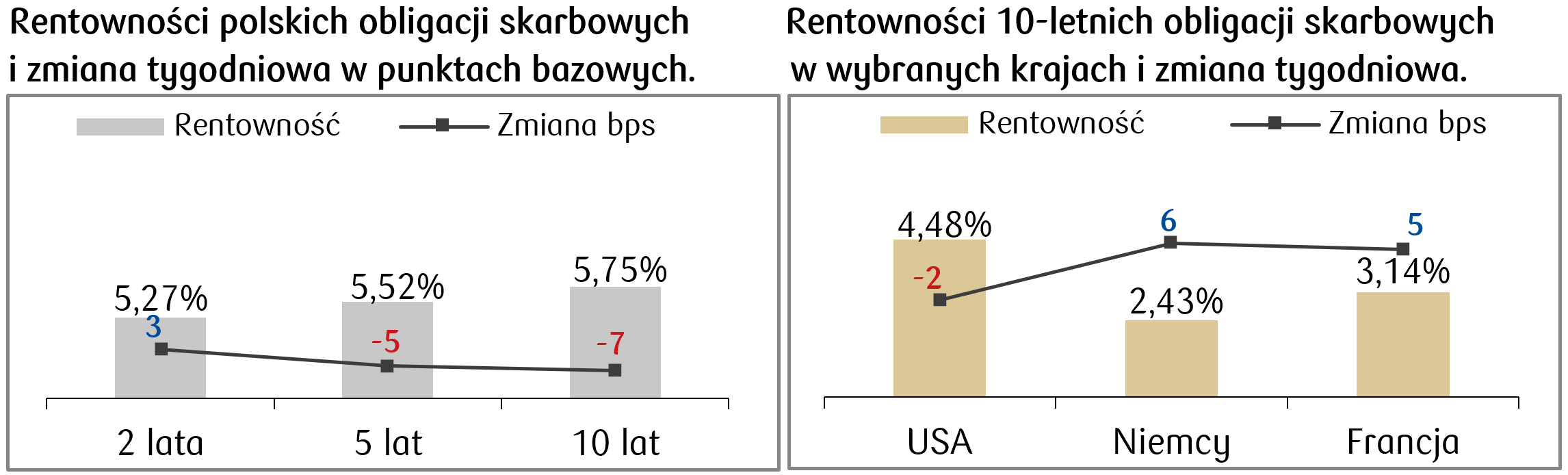 2025-02-17 rentownosci.png