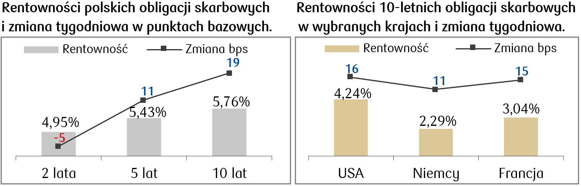 2024-10-28 rentowności.png