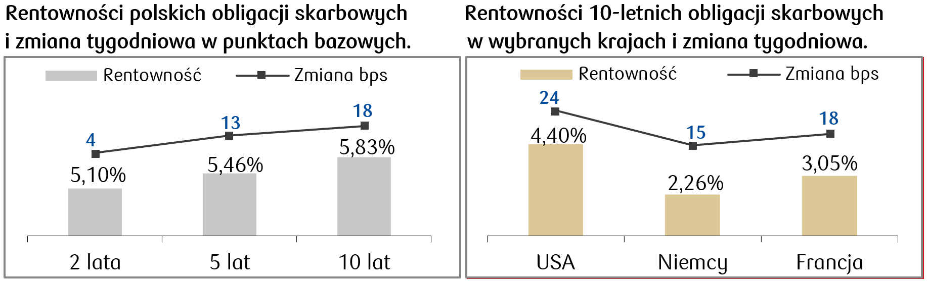 2024-12-16 rentowności.png