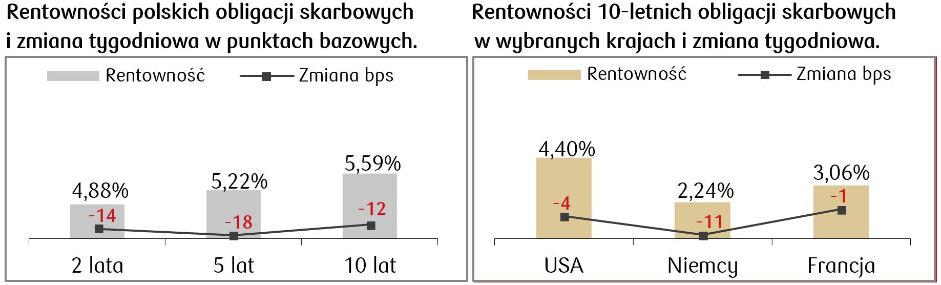 2024-11-25 rentowności.png