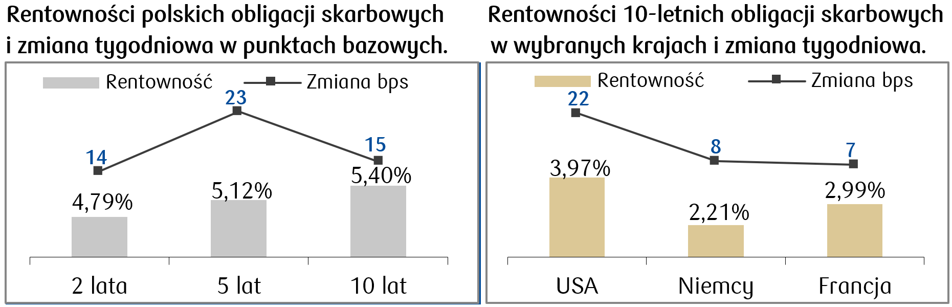 2024-10-07 rentowności.png