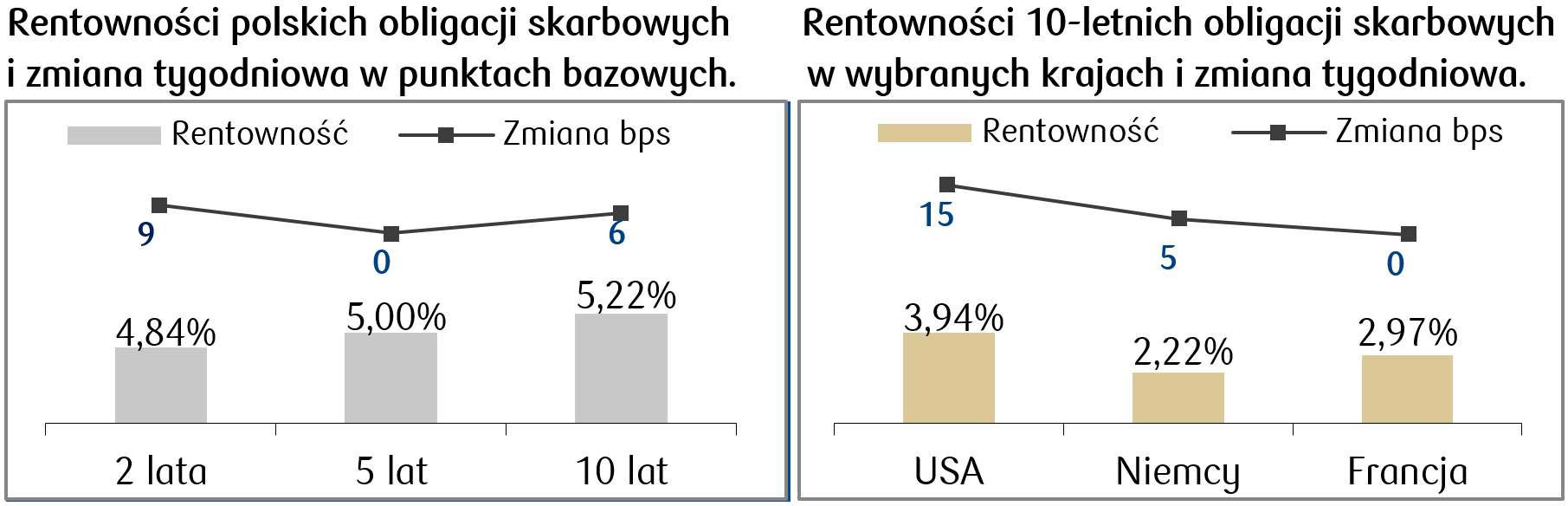 2024-08-12 rentowności.png