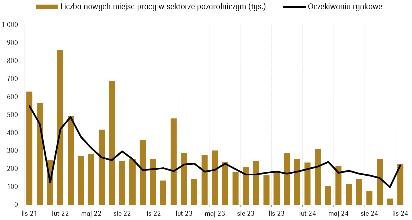 2024-12-09 wykres tygodnia.png