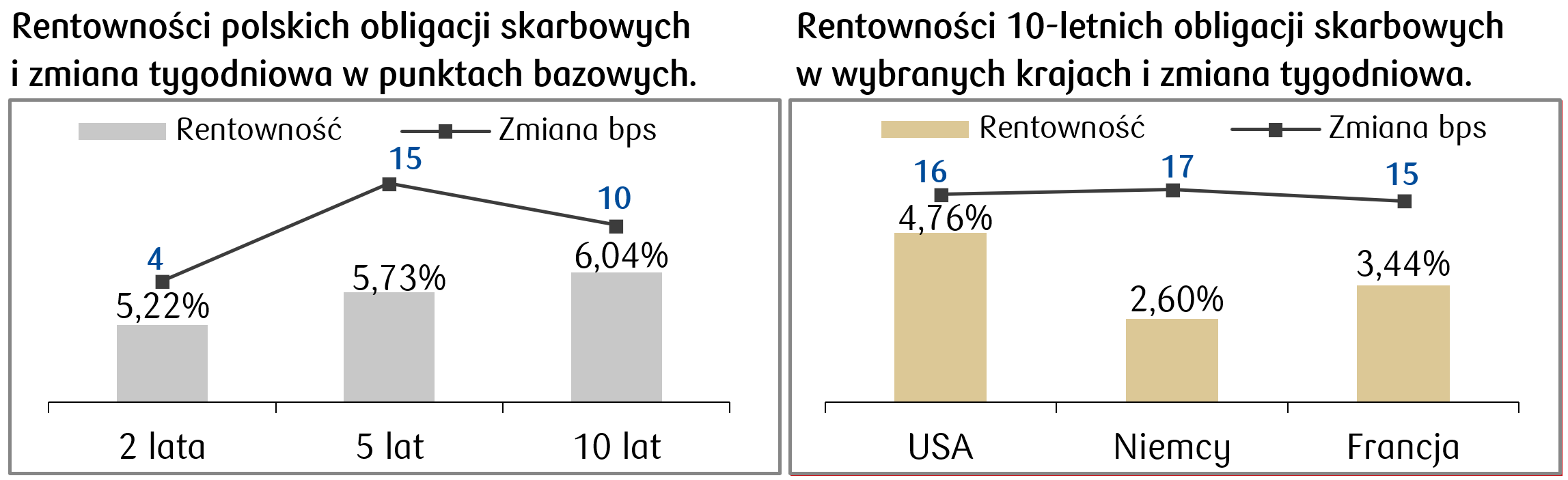 2025-01-13 rentownosci.png