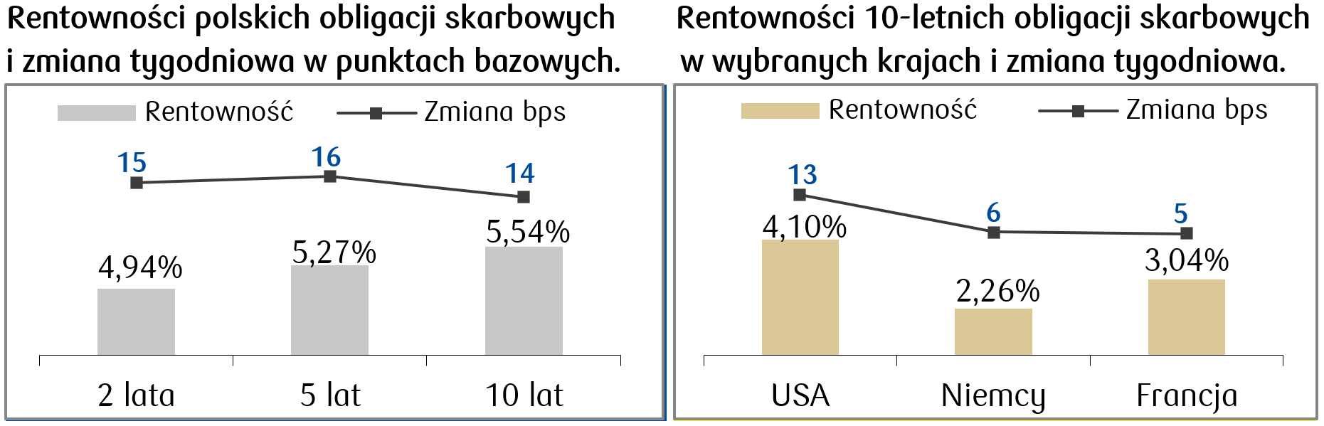 2024-10-14 rentowności.png