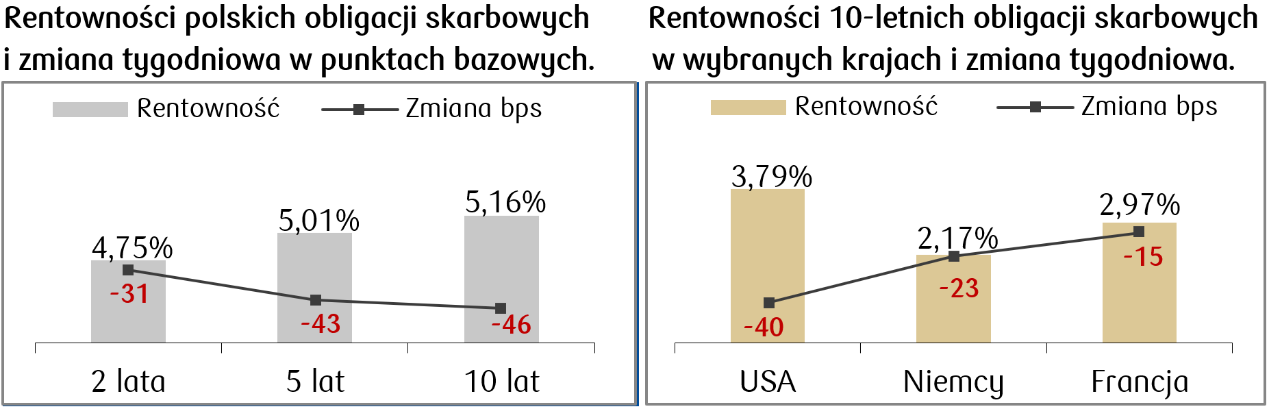 2024-08-05 rentowności.png