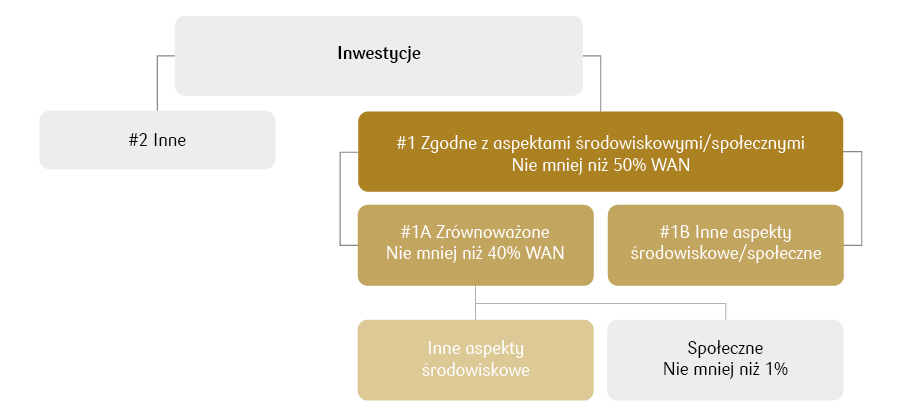 Planowany procentowy udział inwestycji.png