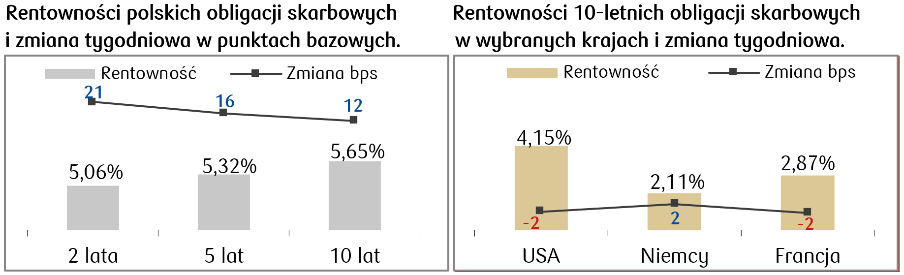 2024-12-09 rentowności.png