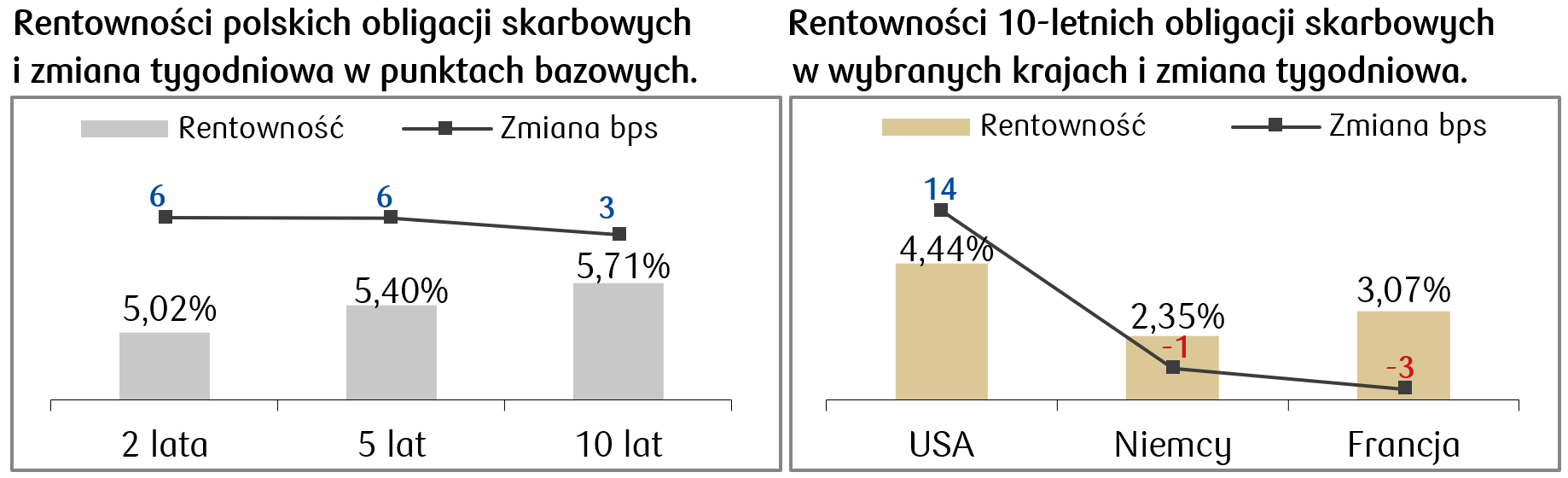 2024-11-18 rentowności.png