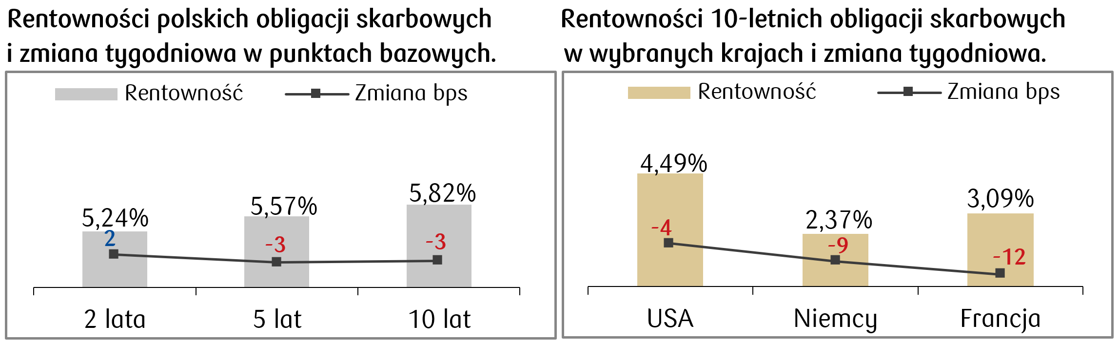 2025-02-10 rentownosci.png