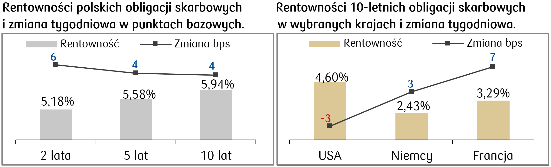 2025-01-07 rentownosci.png