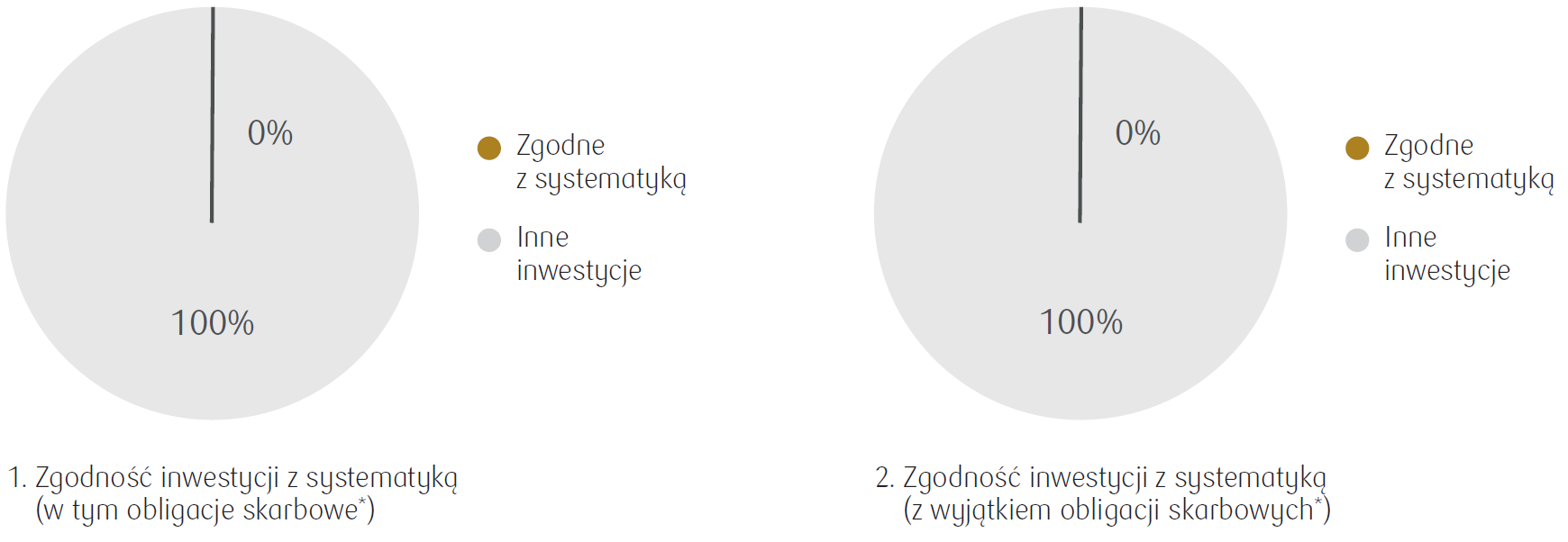 ESG - zgodność inwestycji z systematyką.png