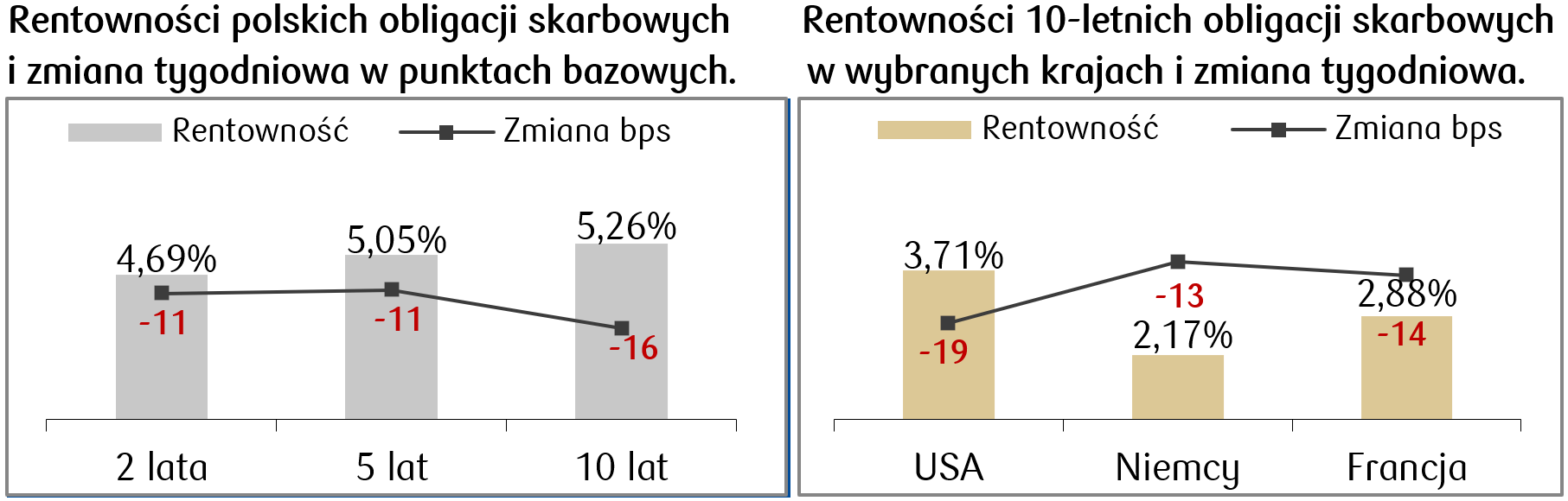 2024-09-09 rentowności.png