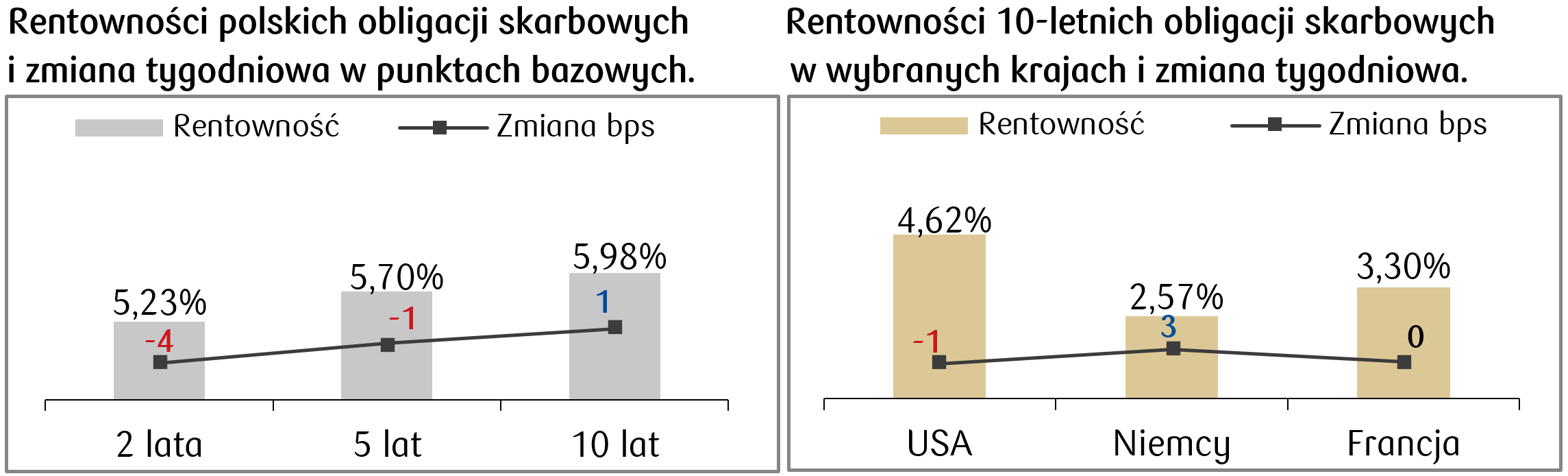 2025-01-27 rentownosci.png