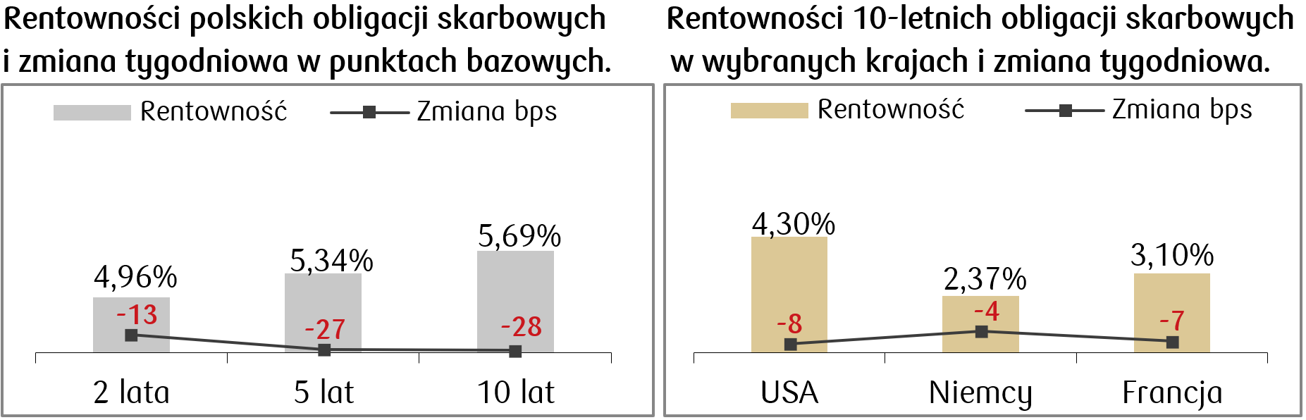 2024-11-12 rentowności.png