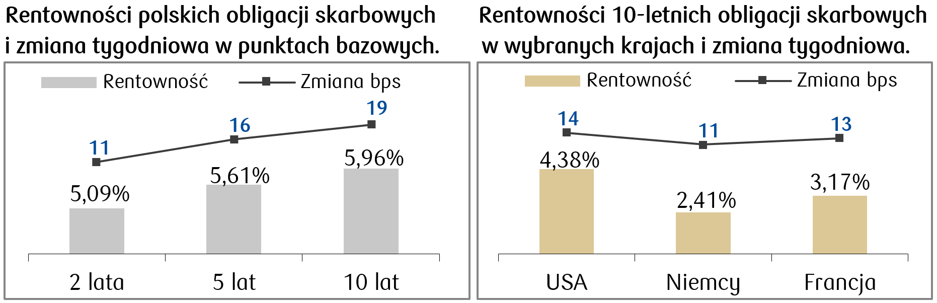 2024-11-04 rentowności.png