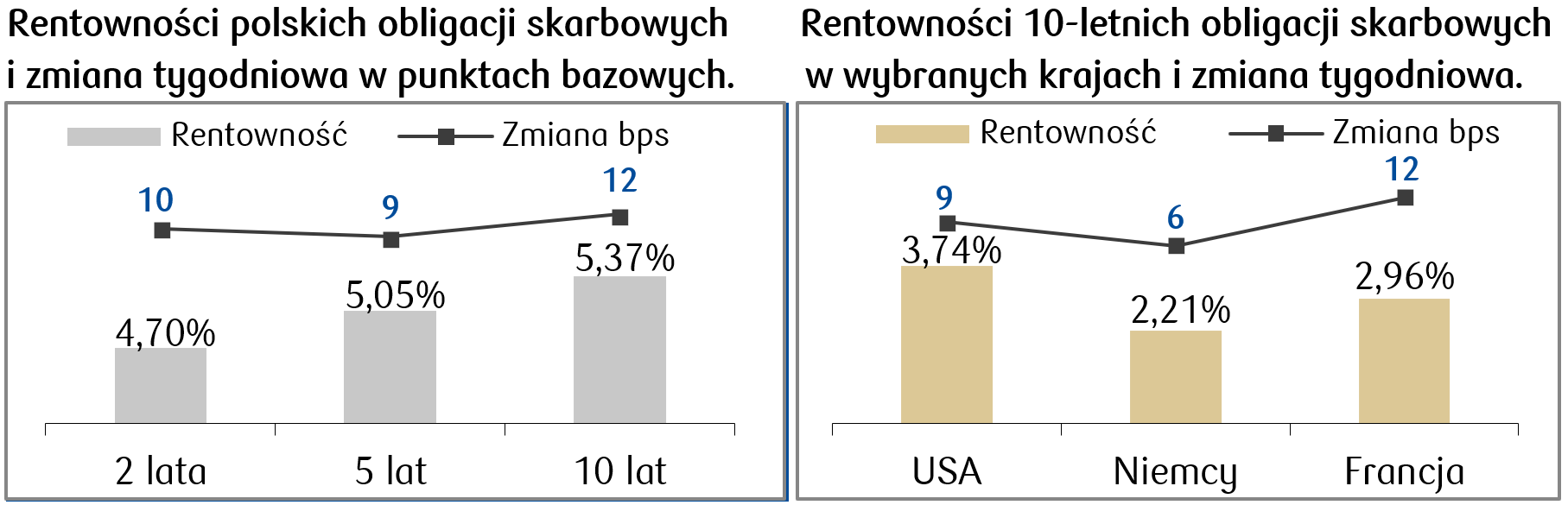 2024-09-23 rentowności.png