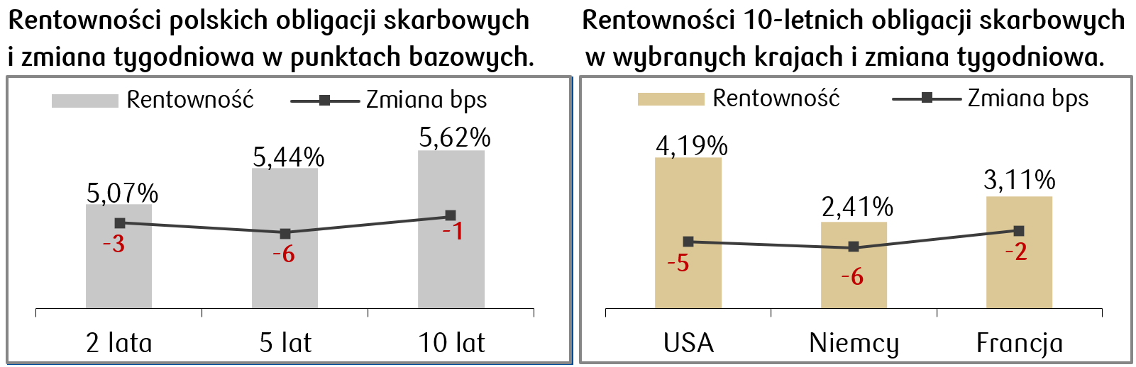 2024-07-29 rentownosc.png