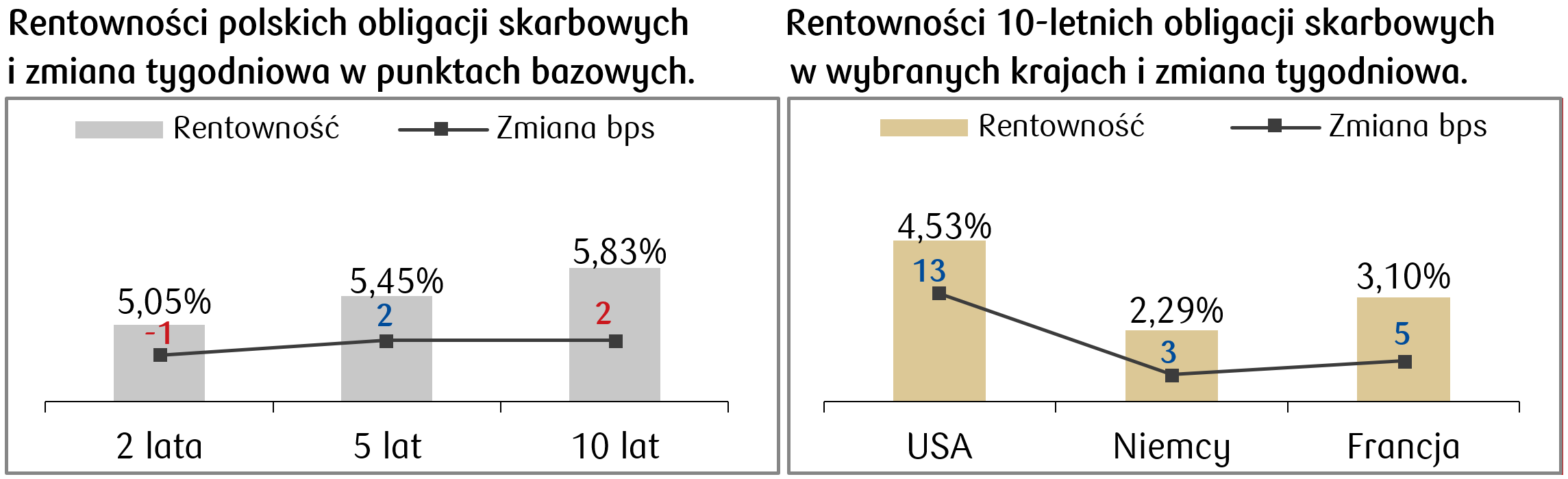 2024-12-23 rentowności.png