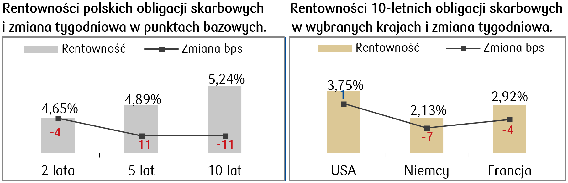 2024-09-30 rentowności.png