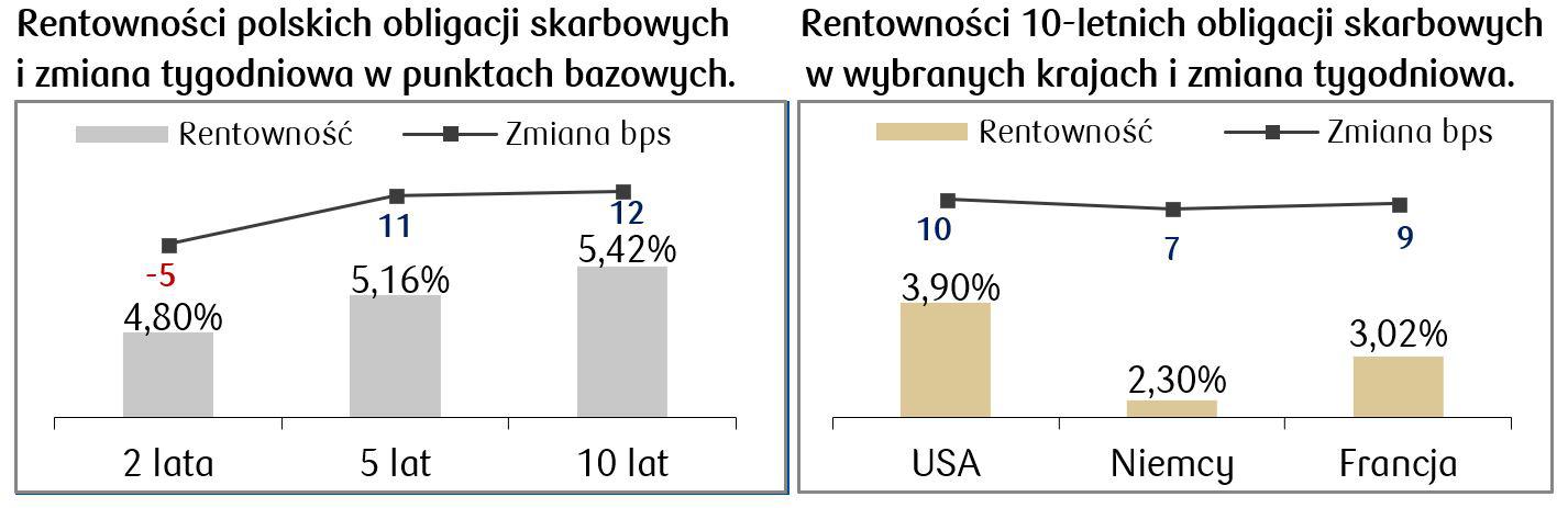 REntownosci obligacji.2.09.2024.JPG