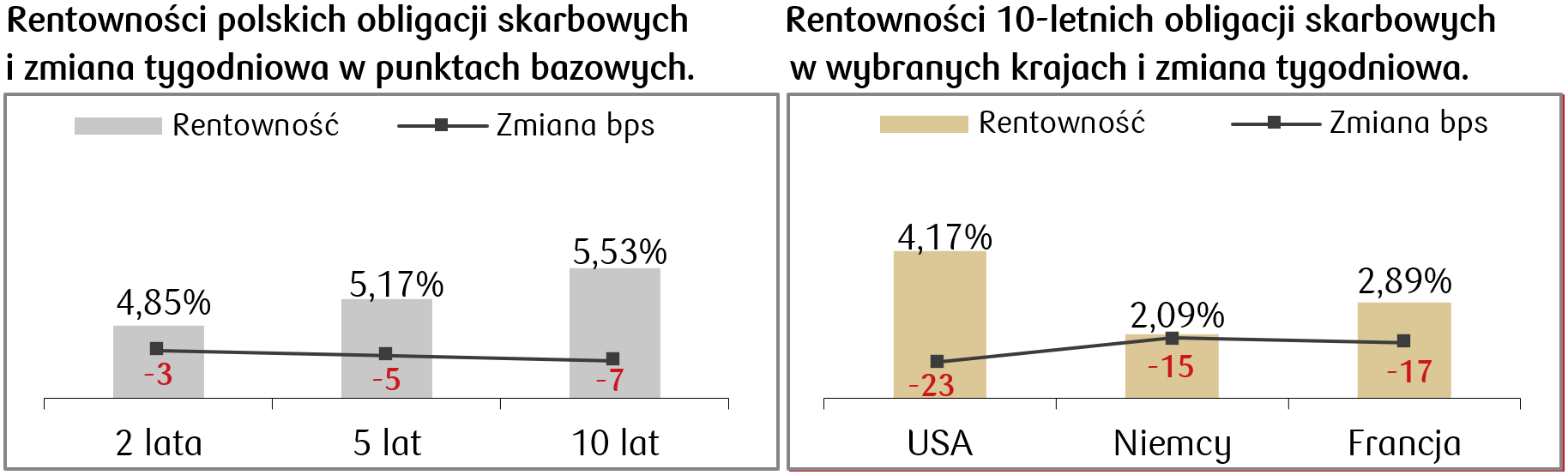 2024-12-02 rentowności.png